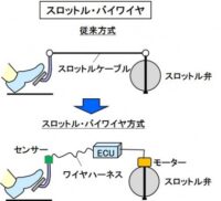 「車のインターフェースとは？ 車両の情報をドライバーに伝えるさまざまな装置について解説【自動車用語辞典】」の3枚目の画像ギャラリーへのリンク