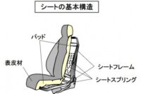 「車のインターフェースとは？ 車両の情報をドライバーに伝えるさまざまな装置について解説【自動車用語辞典】」の5枚目の画像ギャラリーへのリンク