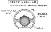 「車のインターフェースとは？ 車両の情報をドライバーに伝えるさまざまな装置について解説【自動車用語辞典】」の8枚目の画像ギャラリーへのリンク