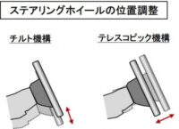 「車のインターフェースとは？ 車両の情報をドライバーに伝えるさまざまな装置について解説【自動車用語辞典】」の9枚目の画像ギャラリーへのリンク