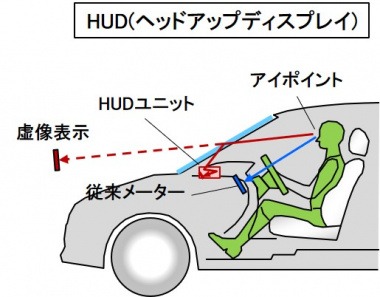 「車のインターフェースとは？ 車両の情報をドライバーに伝えるさまざまな装置について解説【自動車用語辞典】」の12枚目の画像