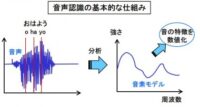 「車のインターフェースとは？ 車両の情報をドライバーに伝えるさまざまな装置について解説【自動車用語辞典】」の13枚目の画像ギャラリーへのリンク