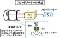 「車のインターフェースとは？ 車両の情報をドライバーに伝えるさまざまな装置について解説【自動車用語辞典】」の15枚目の画像ギャラリーへのリンク