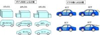 「車のスペックと分類とは？ サイズやボディ形状、ボディタイプなどについて解説【自動車用語辞典】」の3枚目の画像ギャラリーへのリンク