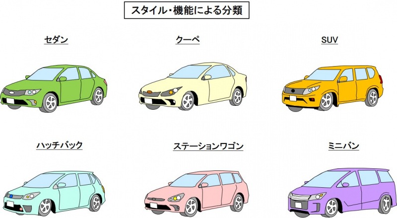 「車のスペックと分類とは？ サイズやボディ形状、ボディタイプなどについて解説【自動車用語辞典】」の4枚目の画像