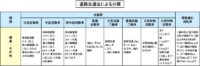 「車のスペックと分類とは？ サイズやボディ形状、ボディタイプなどについて解説【自動車用語辞典】」の6枚目の画像ギャラリーへのリンク