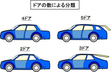 「車のスペックと分類とは？ サイズやボディ形状、ボディタイプなどについて解説【自動車用語辞典】」の8枚目の画像