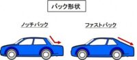 「車のスペックと分類とは？ サイズやボディ形状、ボディタイプなどについて解説【自動車用語辞典】」の10枚目の画像ギャラリーへのリンク