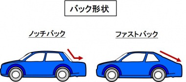 「車のスペックと分類とは？ サイズやボディ形状、ボディタイプなどについて解説【自動車用語辞典】」の10枚目の画像