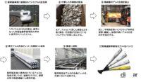 新幹線のアルミから金属バットにリサイクルする過程（JR東海プレスリリースより）