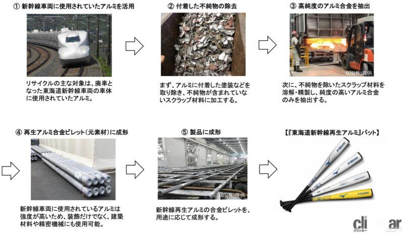 「ドクターイエローカラーも。東海道新幹線が金属バットに生まれ変わる!?」の3枚目の画像