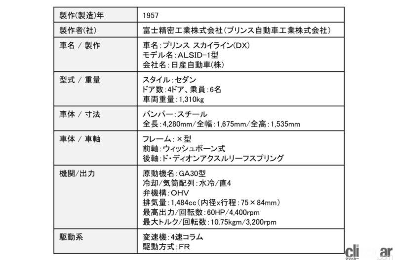 「初代スカライン「プリンス・スカイライン」が目指したものは？ 「トヨペット・クラウン」との違いは？【歴史に残る車と技術005】」の5枚目の画像