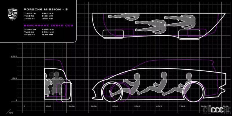 「SUVの次に流行するのは「ハイパーミニバン」!? ポルシェ「ミッションS」を提案」の4枚目の画像