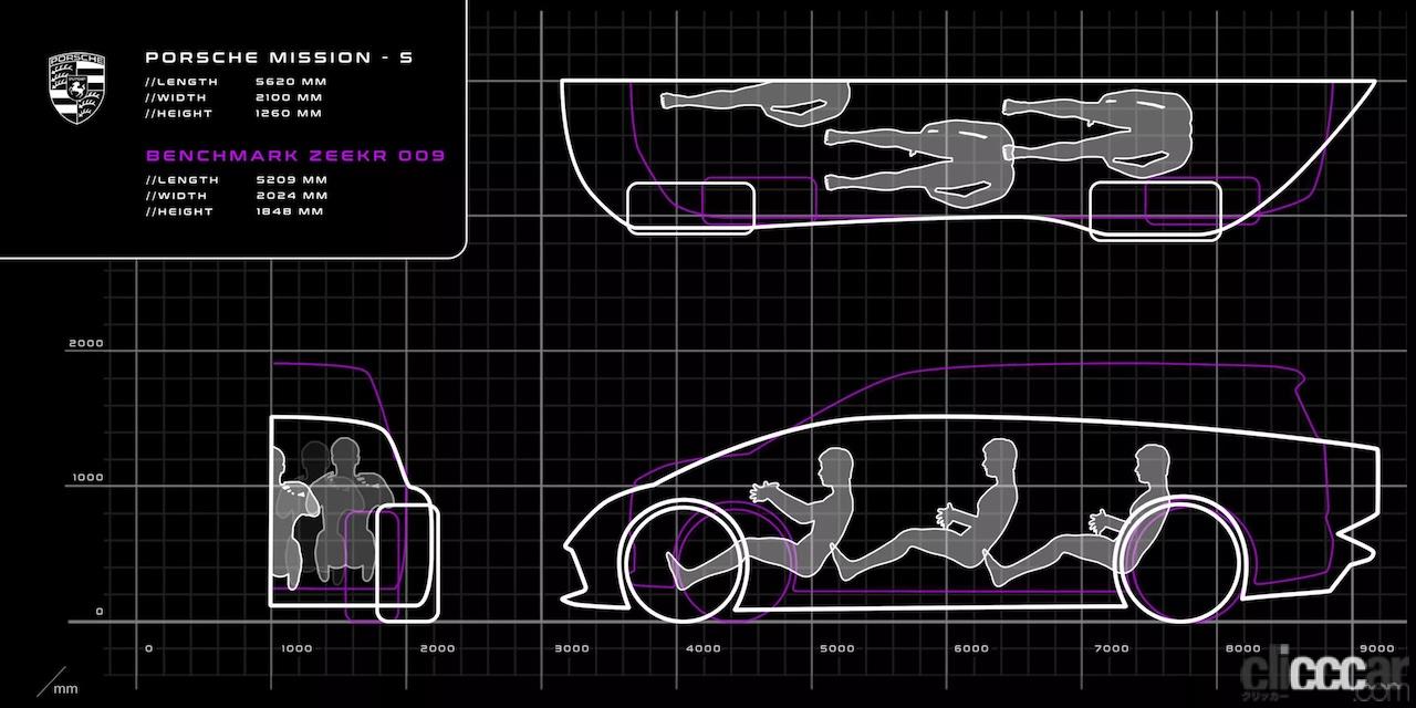 Porsche-MPV-Racer-Study-7-scaled 画像｜SUVの次に流行するのは「ハイパーミニバン」!? ポルシェ「ミッション ...