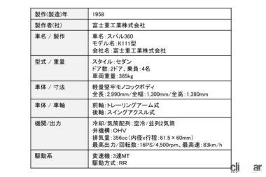 スバル360の主要スペック