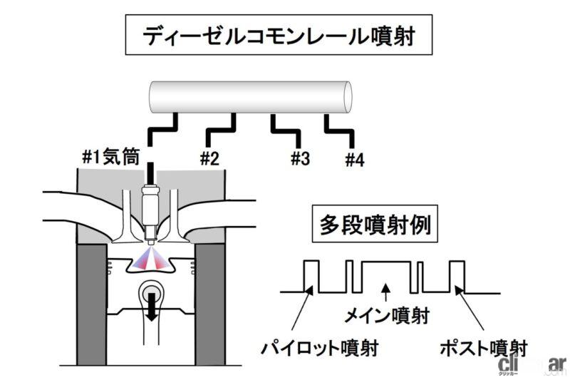 「東京都が「ディーゼル車NO作戦」開始。石原都知事が黒いペットボトルでディーゼル車の排ガスが汚いことをアピール【今日は何の日？8月27日】」の4枚目の画像