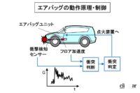 「ホンダ「レジェンド」に国産車初のSRSエアバッグ装着。エアバッグ搭載車が日本にも始まり、以来100万人以上の人命が救われている【今日は何の日？9月2日】」の4枚目の画像ギャラリーへのリンク