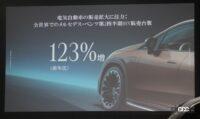 「日本の電気自動車の充電インフラは遅れている？」という質問へのメルセデス・ベンツ会長の回答は？ - Mercedes_Benz_EQE_SUV_20230828_2