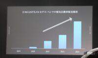 「「日本の電気自動車の充電インフラは遅れている？」という質問へのメルセデス・ベンツ会長の回答は？」の6枚目の画像ギャラリーへのリンク