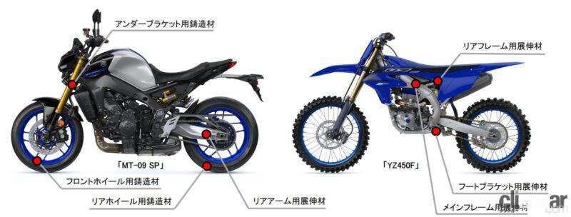 「ヤマハがエコな植物由来の次世代素材を水上オートバイなどに世界初採用。バイクへの採用も検討中」の6枚目の画像