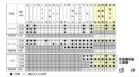 「東京〜福井間を最速2時間51分で直結。北陸新幹線・金沢〜敦賀間は2024年3月16日に開業」の4枚目の画像ギャラリーへのリンク