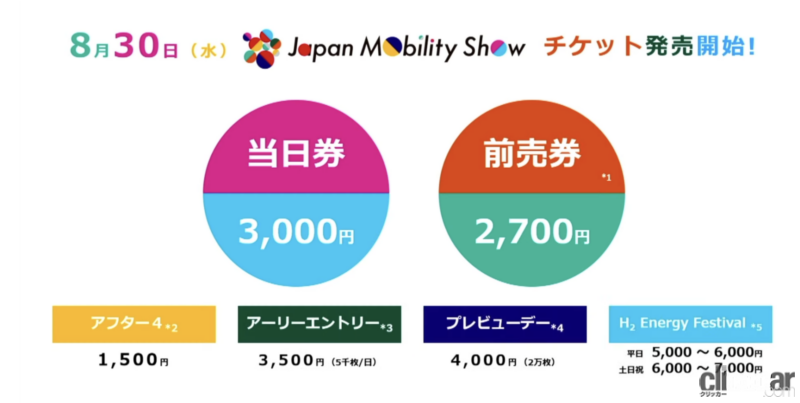 「「JAPAN MOBILITY SHOW 2023（ジャパンモビリティショー）」のチケットが発売開始。高校生以下は無料」の7枚目の画像