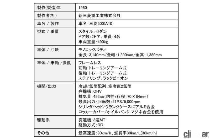 「なぜ軽自動車でなかった？ 三菱初の独自開発乗用車は小型車「三菱500」だった【歴史に残る車と技術008】」の6枚目の画像