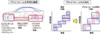 「車の開発手法とは？ 車の開発プロセスと効率化の試みについて解説【自動車用語辞典】」の3枚目の画像ギャラリーへのリンク