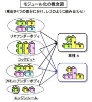 「車の開発手法とは？ 車の開発プロセスと効率化の試みについて解説【自動車用語辞典】」の4枚目の画像ギャラリーへのリンク