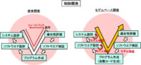 「車の開発手法とは？ 車の開発プロセスと効率化の試みについて解説【自動車用語辞典】」の6枚目の画像ギャラリーへのリンク