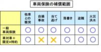 「車の維持費とは？ 免許取得から車購入、保険、税金まで。車に掛かるお金を解説【自動車用語辞典】」の3枚目の画像ギャラリーへのリンク