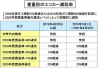 「車の維持費とは？ 免許取得から車購入、保険、税金まで。車に掛かるお金を解説【自動車用語辞典】」の5枚目の画像ギャラリーへのリンク