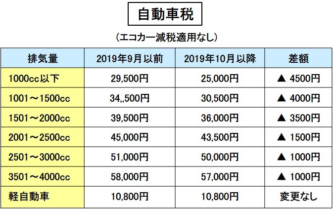 自動車税