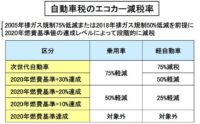 「車の維持費とは？ 免許取得から車購入、保険、税金まで。車に掛かるお金を解説【自動車用語辞典】」の7枚目の画像ギャラリーへのリンク