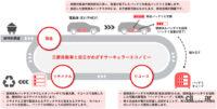 三菱自動車と日立が目指す電動車バッテリーのサーキュラーエコノミーのイメージ図