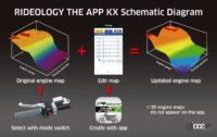 スマートフォンアプリ「RIDEOLOGYTHE APP KX」を使って、エンジンマップへのアクセスと調整が可能