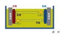 出光興産とトヨタが「夢の電池」全固体電池の量産化実現に向けた協業をスタート - TOYOTA_IDEMITSU_BATTERY_20231012_3