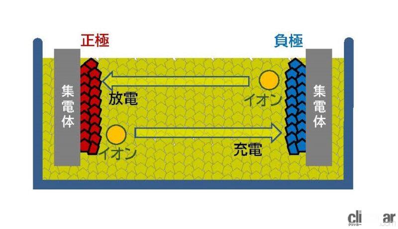 「出光興産とトヨタが「夢の電池」全固体電池の量産化実現に向けた協業をスタート」の3枚目の画像