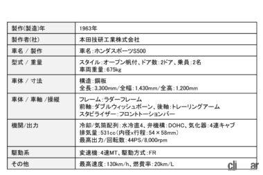 本田S500の主要諸元