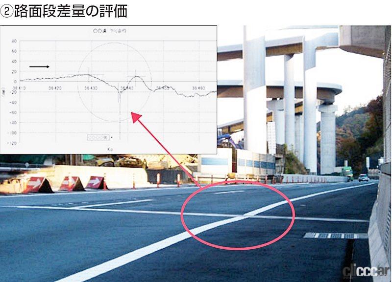 Nexco Rd NEXCO「Road_Tiger」 画像|NEXCOが高速走行時の安全を担保する路面性状測定車、新型「ロードタイガー」を投入へ ...
