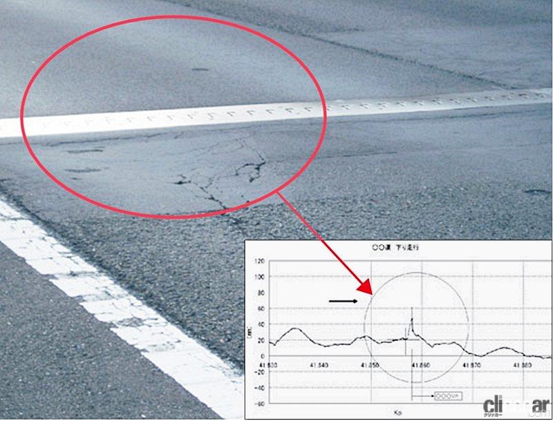 Nexco Rd NEXCO「Road_Tiger」 画像|NEXCOが高速走行時の安全を担保する路面性状測定車、新型「ロードタイガー」を投入へ ...