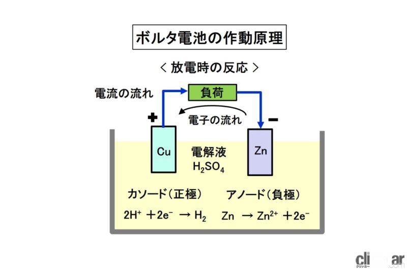 「今日は「電池の日」。ボルタ電池～リチウムイオン電池までの歴史を簡単に振り返ってみました【今日は何の日？11月11日】」の2枚目の画像
