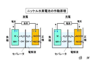 ニッケル水素電池の作動原理