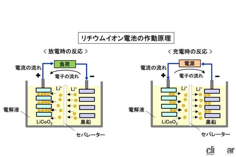 「今日は「電池の日」。ボルタ電池～リチウムイオン電池までの歴史を簡単に振り返ってみました【今日は何の日？11月11日】」の5枚目の画像