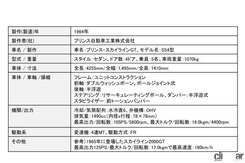 「「スカG伝説」とは？ ポルシェ904を7周目ヘアピンで抜き去った「スカイラインGT（S54型）」速さの秘密【歴史に残るクルマと技術016】」の5枚目の画像