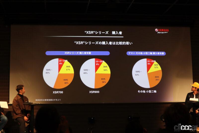 「ヤマハのネオレトロな原付二種スポーツ「XSR125 ABS」が登場。若者ライダー向け新型の特徴や魅力をチェックしてみた」の19枚目の画像