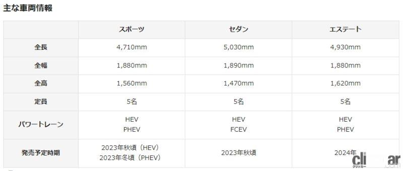「トヨタが新型「カムリ」とクラウン「エステート」を日本時間2023年11月15日に同時公開へ！」の20枚目の画像
