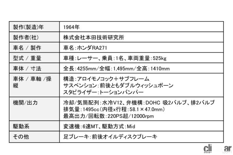 「国内メーカー初のF1にチャレンジしたホンダ、技術の粋を結集したF1マシン「RA271」の凄さとは【歴史に残るクルマと技術017】」の6枚目の画像