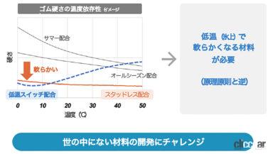アクティブトレッド技術説明会