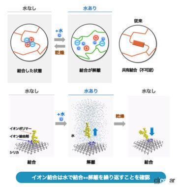 アクティブトレッド技術説明会
